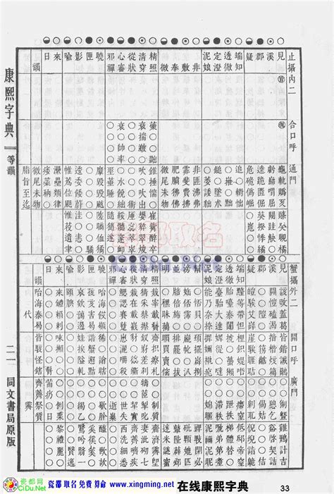 22劃的字五行|總筆劃22劃的字 (康熙字典)